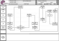 Process Documentation